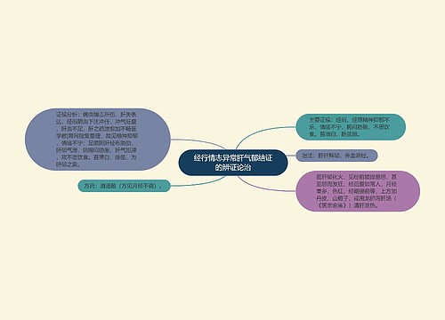 经行情志异常肝气郁结证的辨证论治