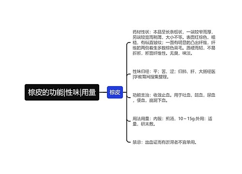 棕皮的功能|性味|用量