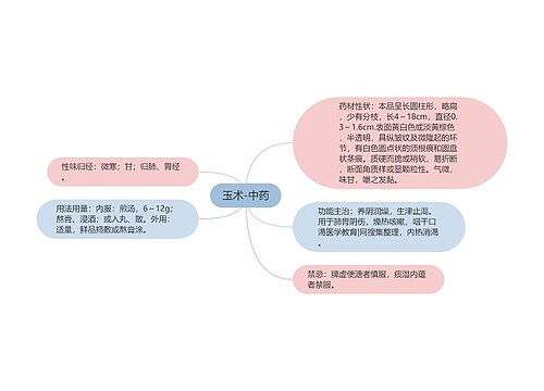 玉术-中药