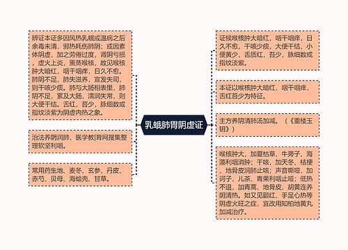 乳蛾肺胃阴虚证