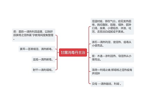 甘露消毒丹主治