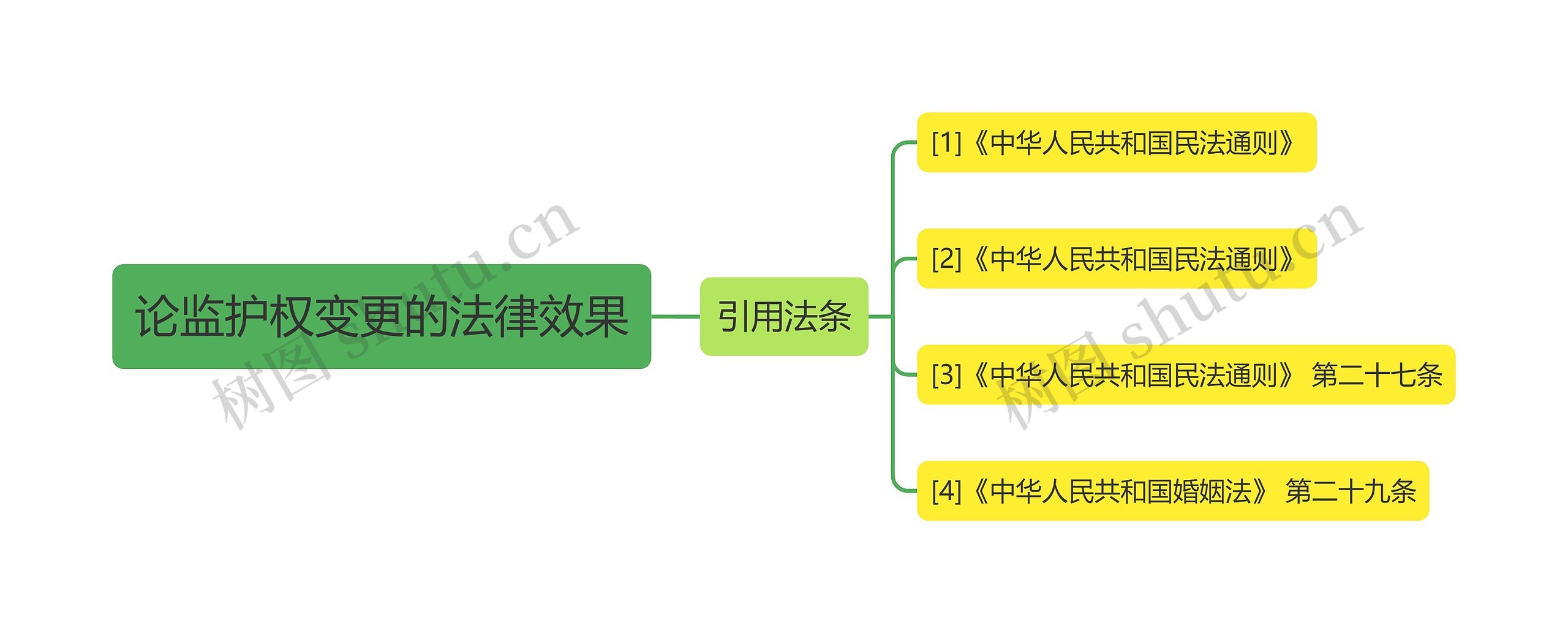 论监护权变更的法律效果思维导图