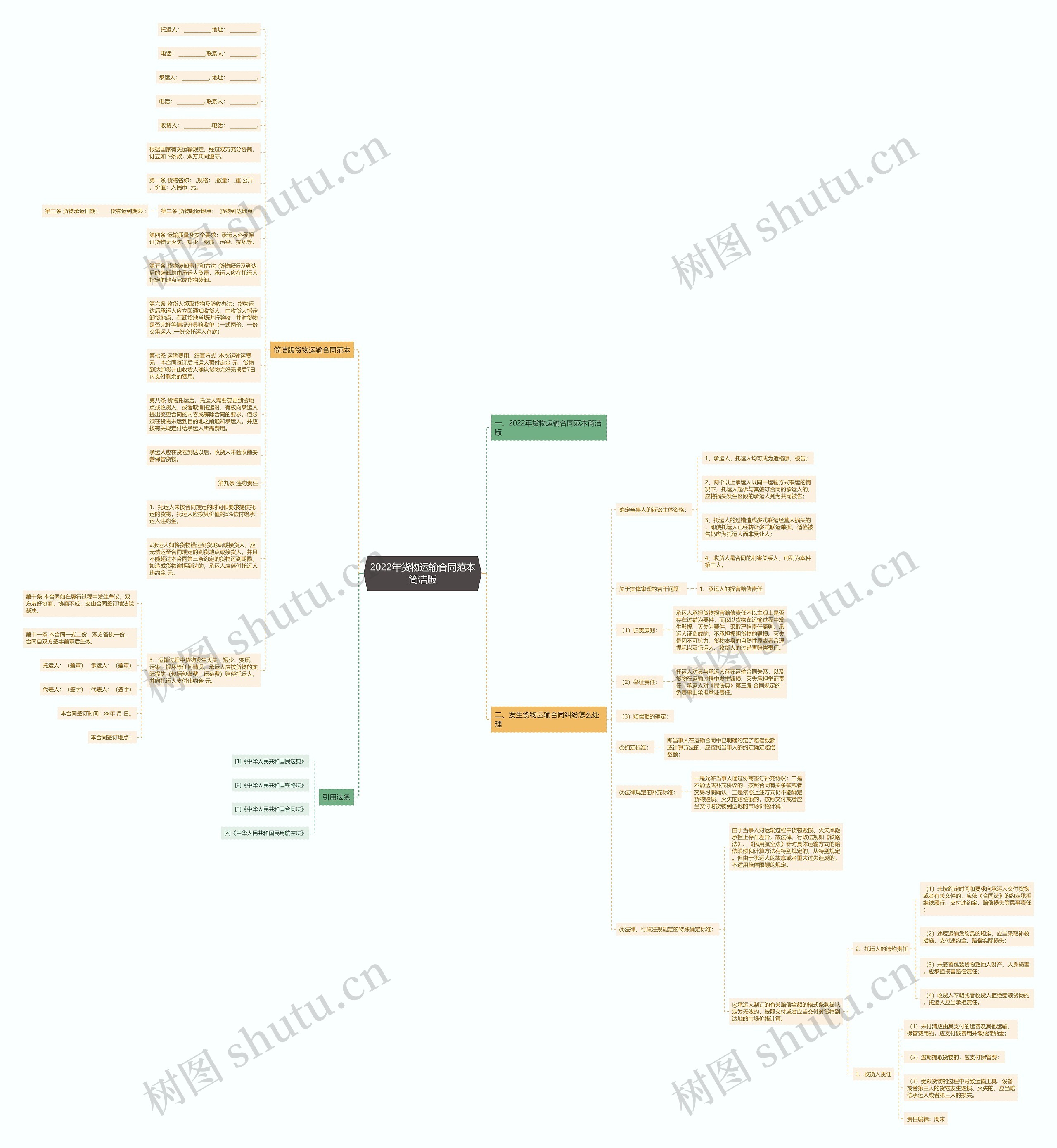 2022年货物运输合同范本简洁版
