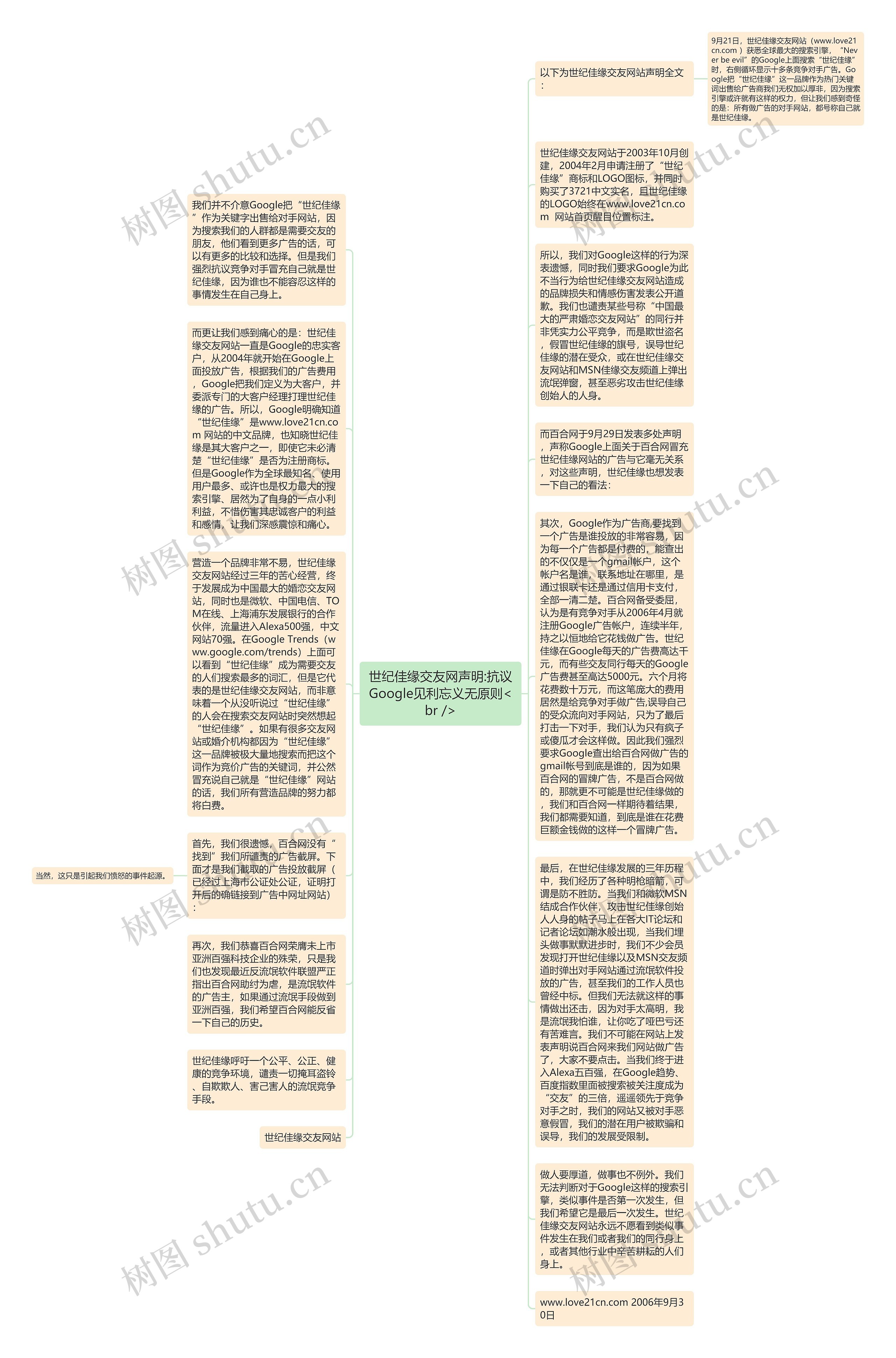 世纪佳缘交友网声明:抗议Google见利忘义无原则<br />思维导图