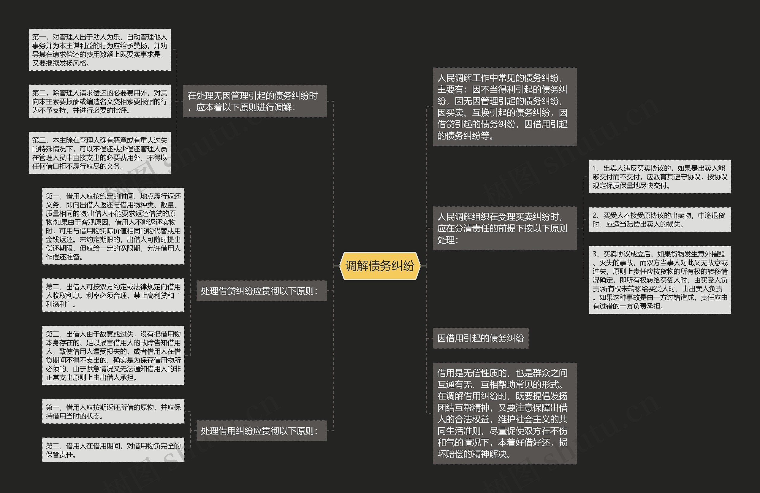 调解债务纠纷