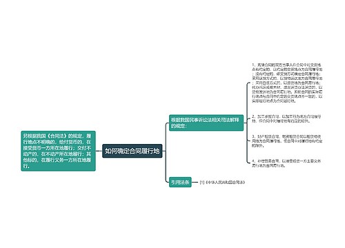 如何确定合同履行地