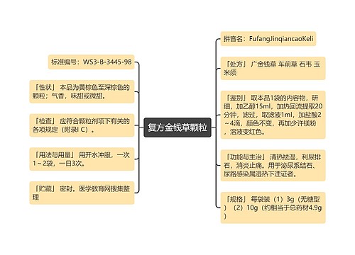 复方金钱草颗粒