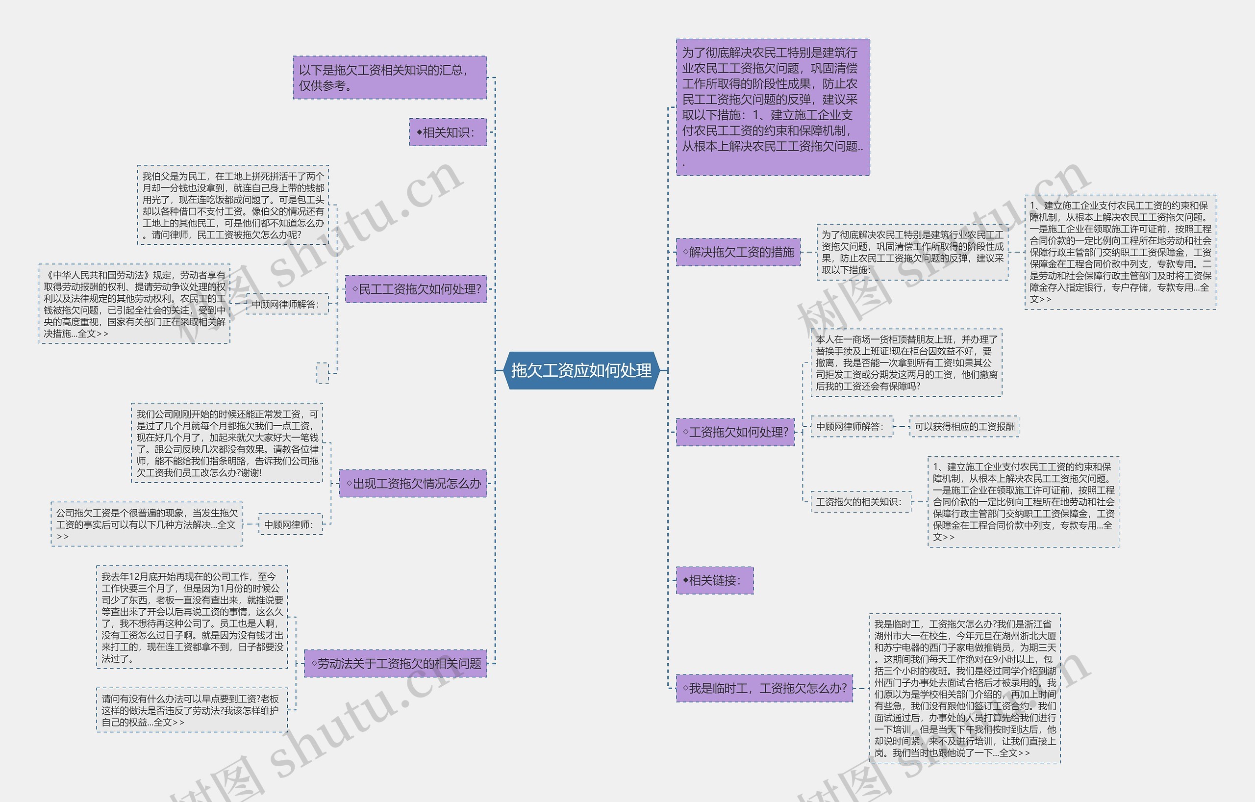 拖欠工资应如何处理思维导图