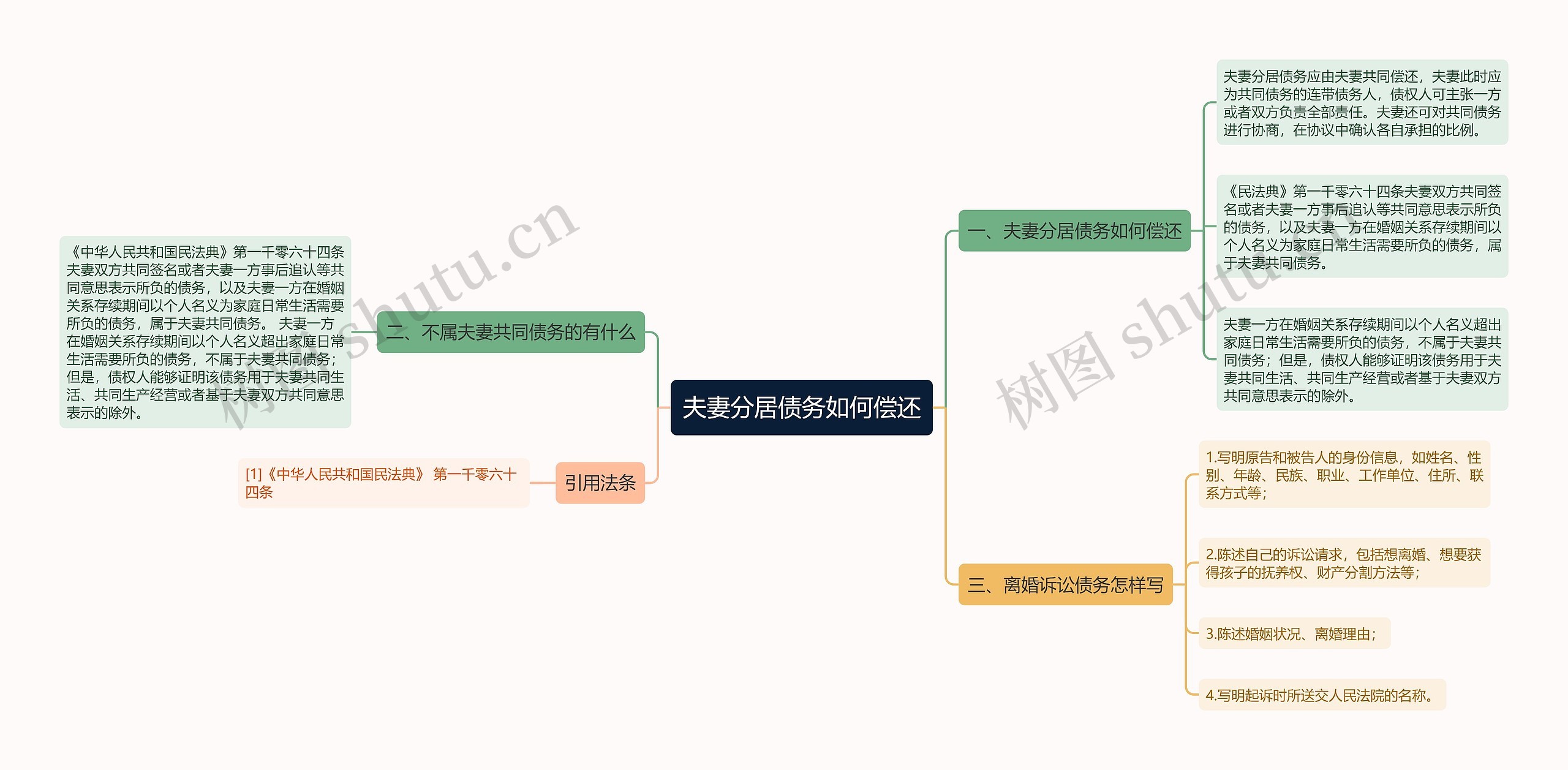 夫妻分居债务如何偿还