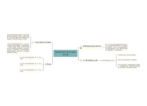 按照规定学校学生打架如何处理
