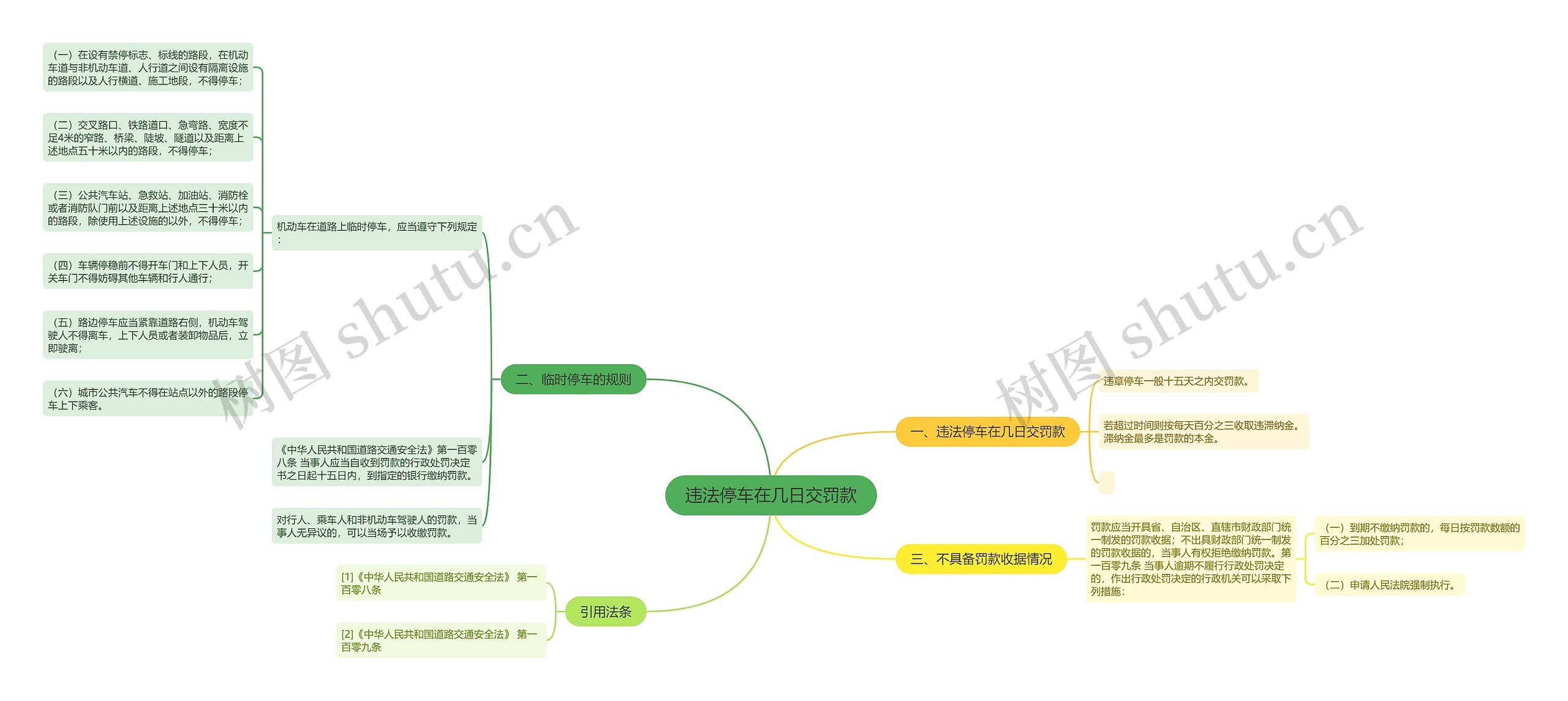 违法停车在几日交罚款思维导图