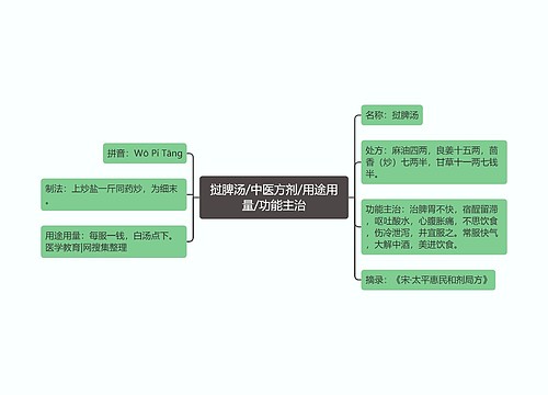 挝脾汤/中医方剂/用途用量/功能主治