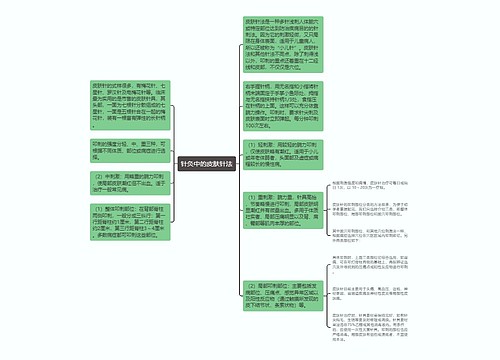 针灸中的皮肤针法