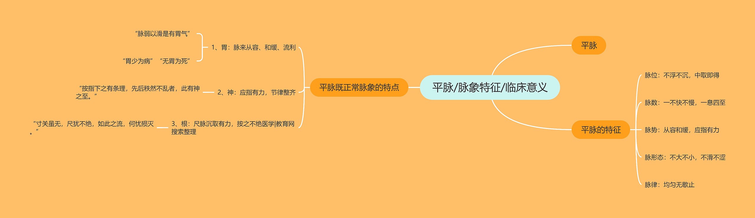 平脉/脉象特征/临床意义 平脉/脉象特征/临床意义