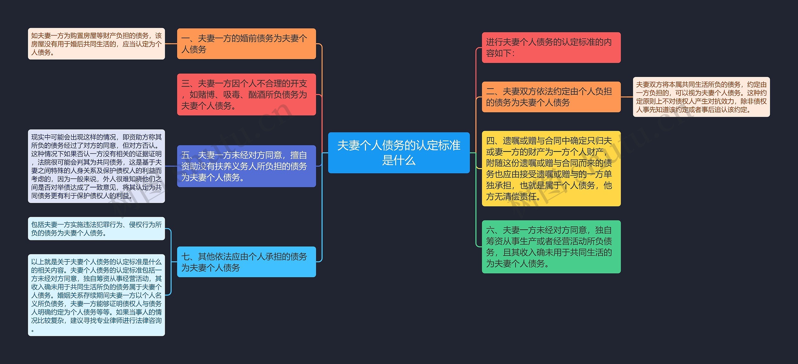 夫妻个人债务的认定标准是什么 夫妻个人债务的认定标准是什么