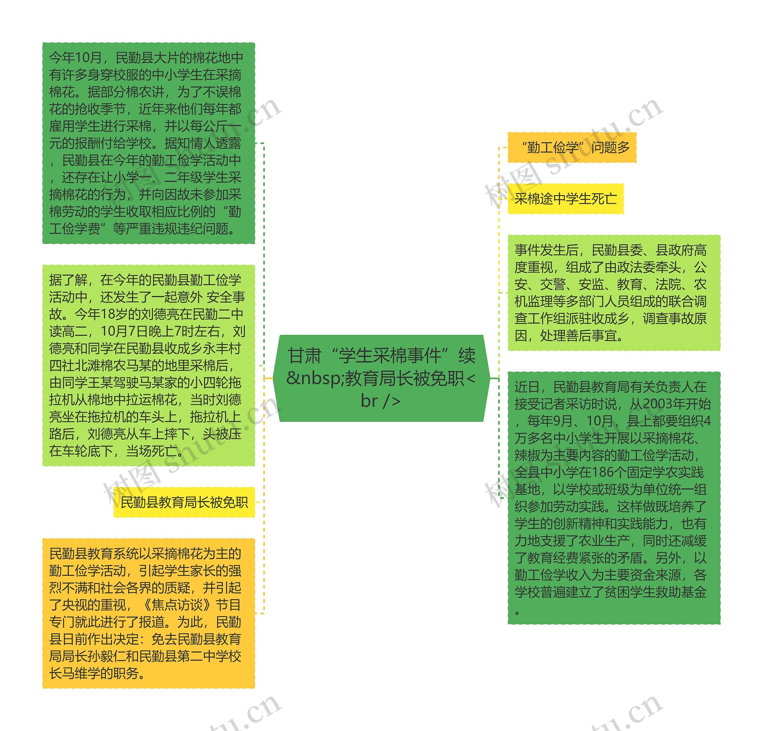 甘肃“学生采棉事件”续&nbsp;教育局长被免职<br />