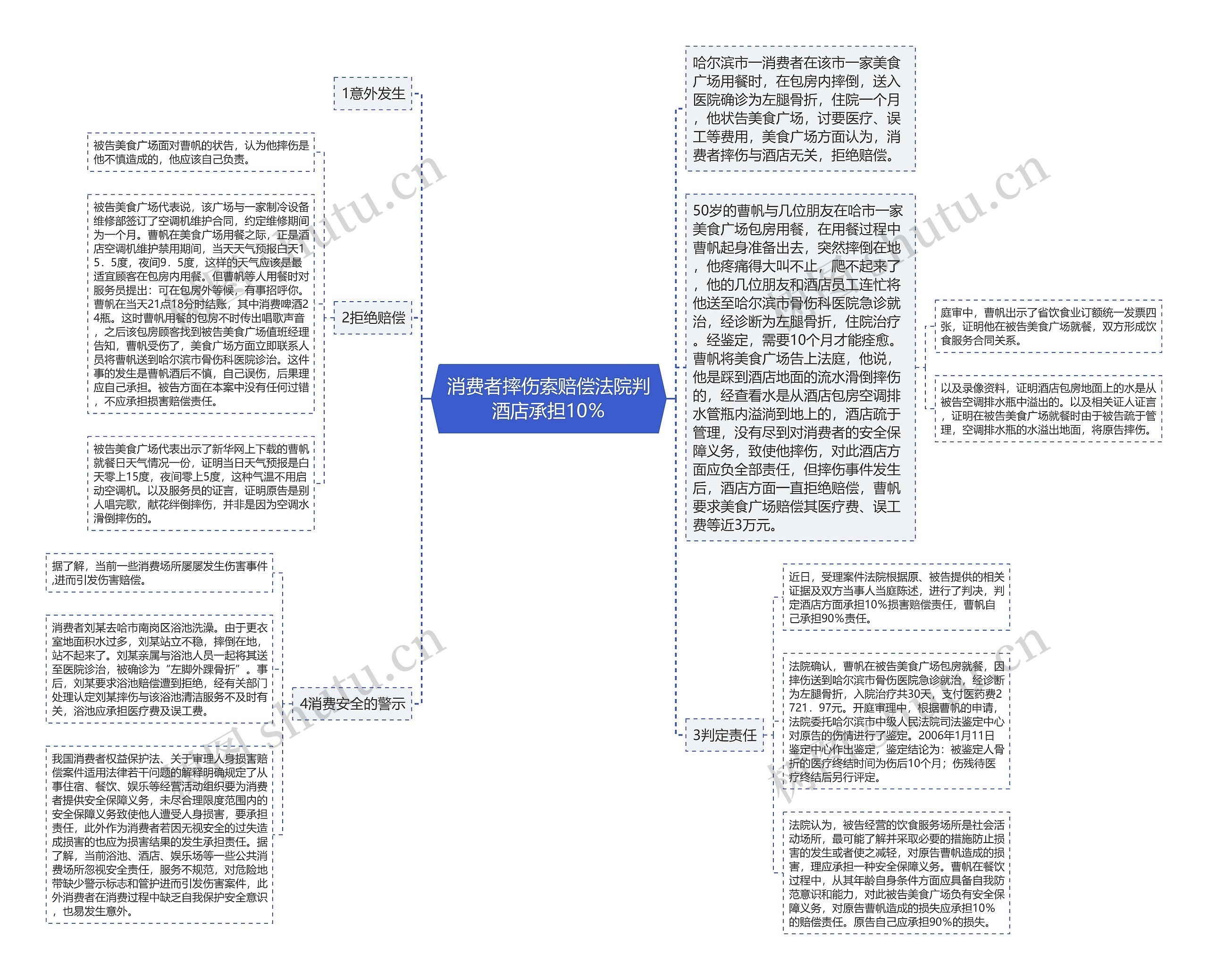 消费者摔伤索赔偿法院判酒店承担10％思维导图