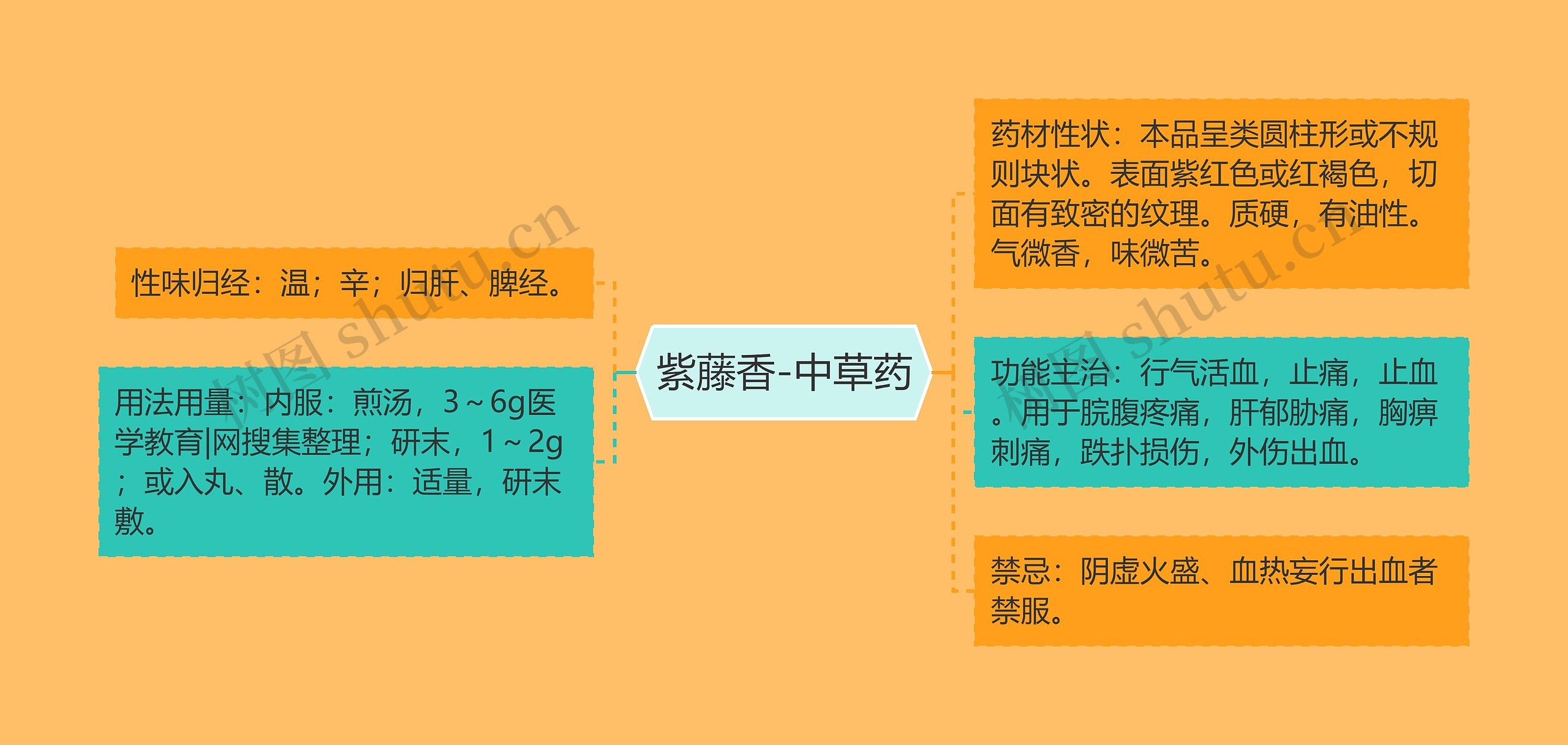 紫藤香-中草药