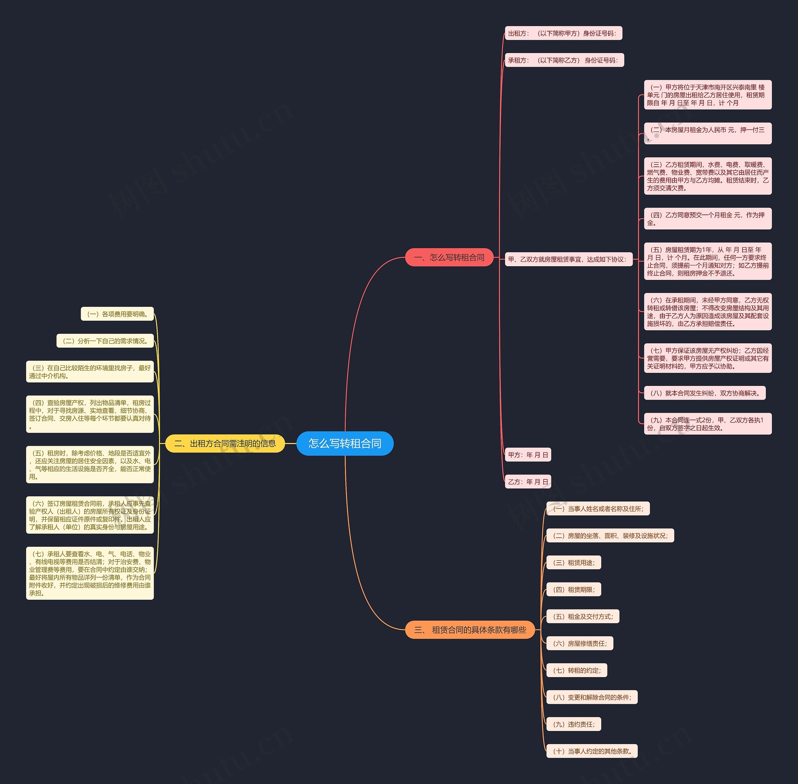 怎么写转租合同思维导图