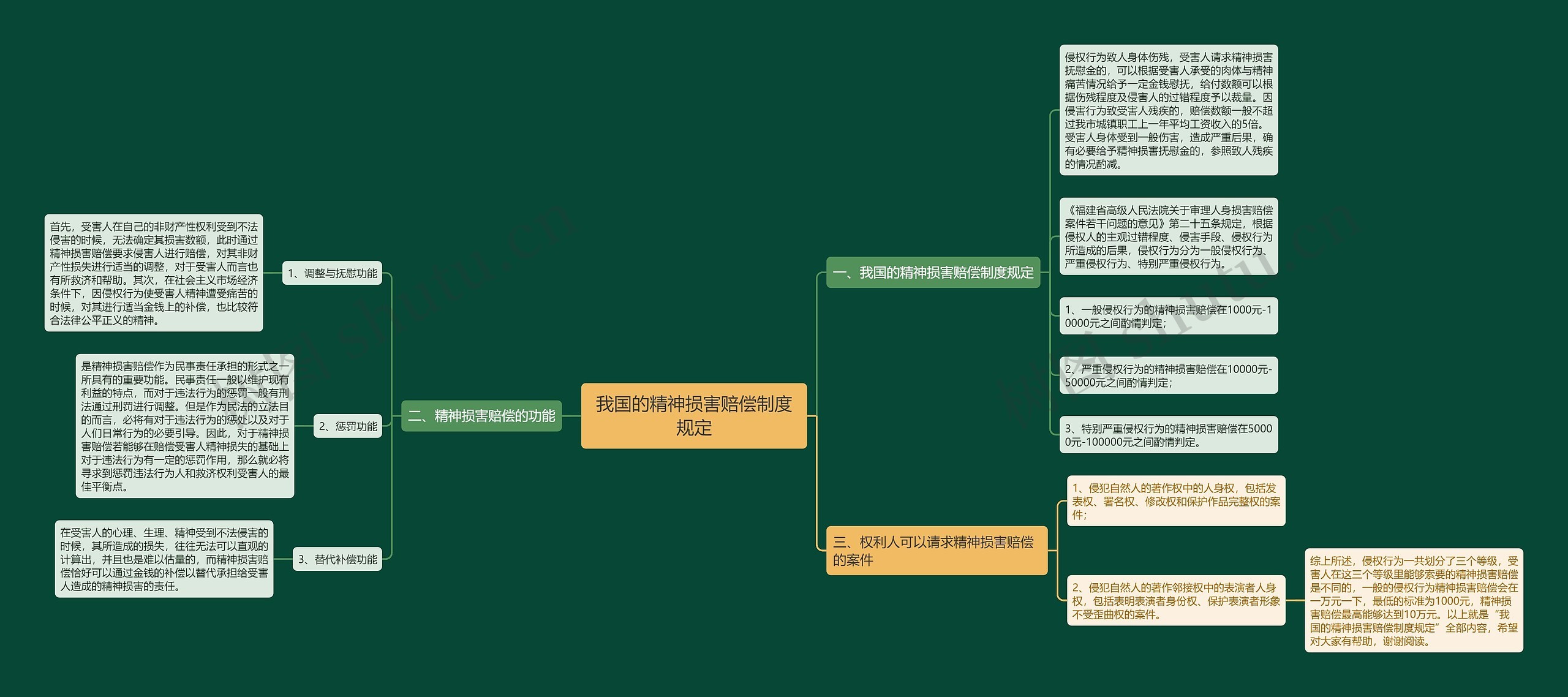 我国的精神损害赔偿制度规定