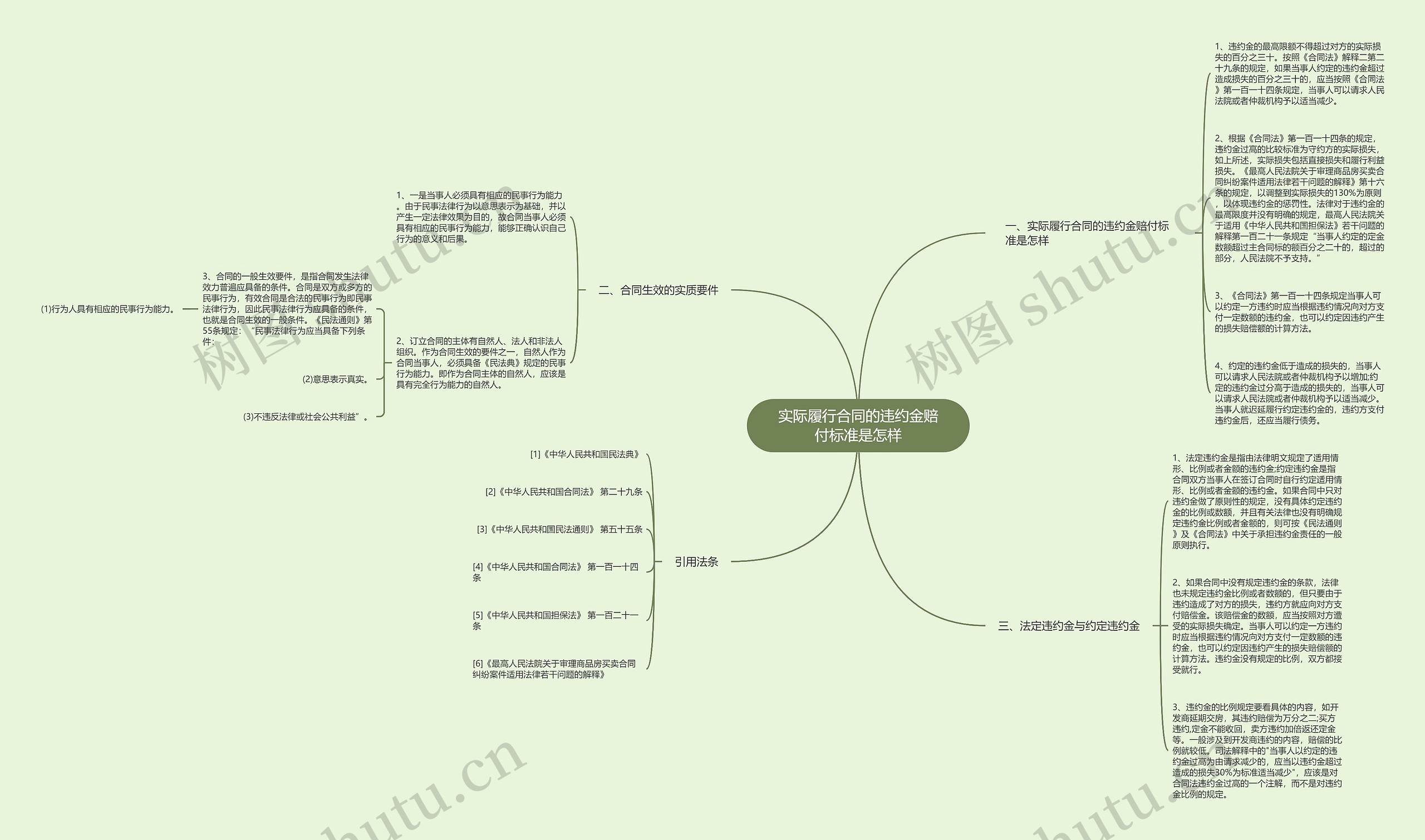 实际履行合同的违约金赔付标准是怎样 实际履行合同的违约金赔付标准是怎样