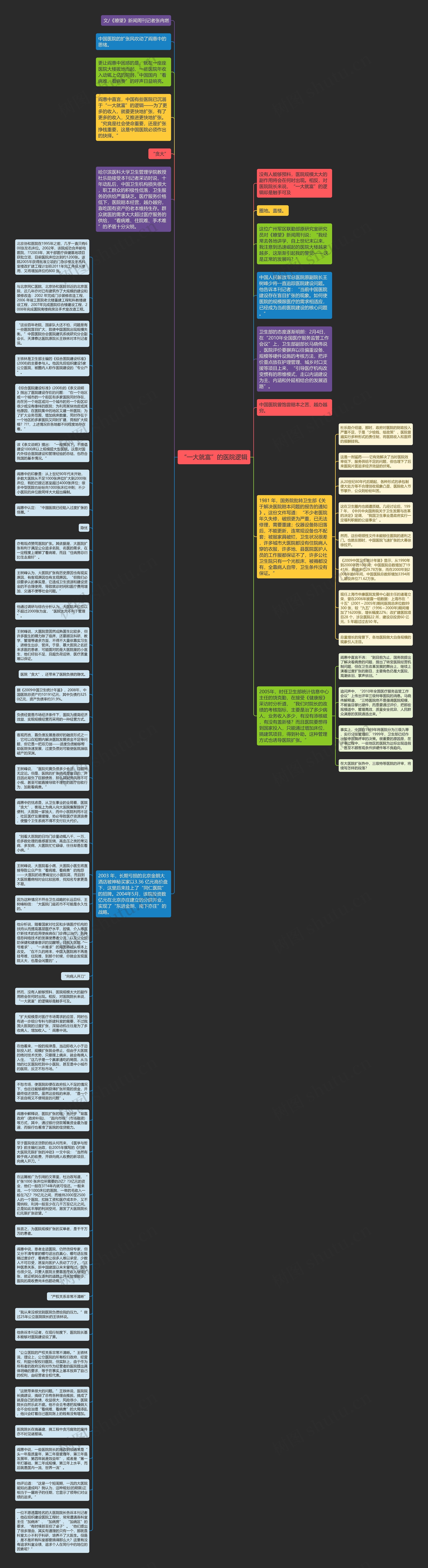 “一大就富”的医院逻辑思维导图