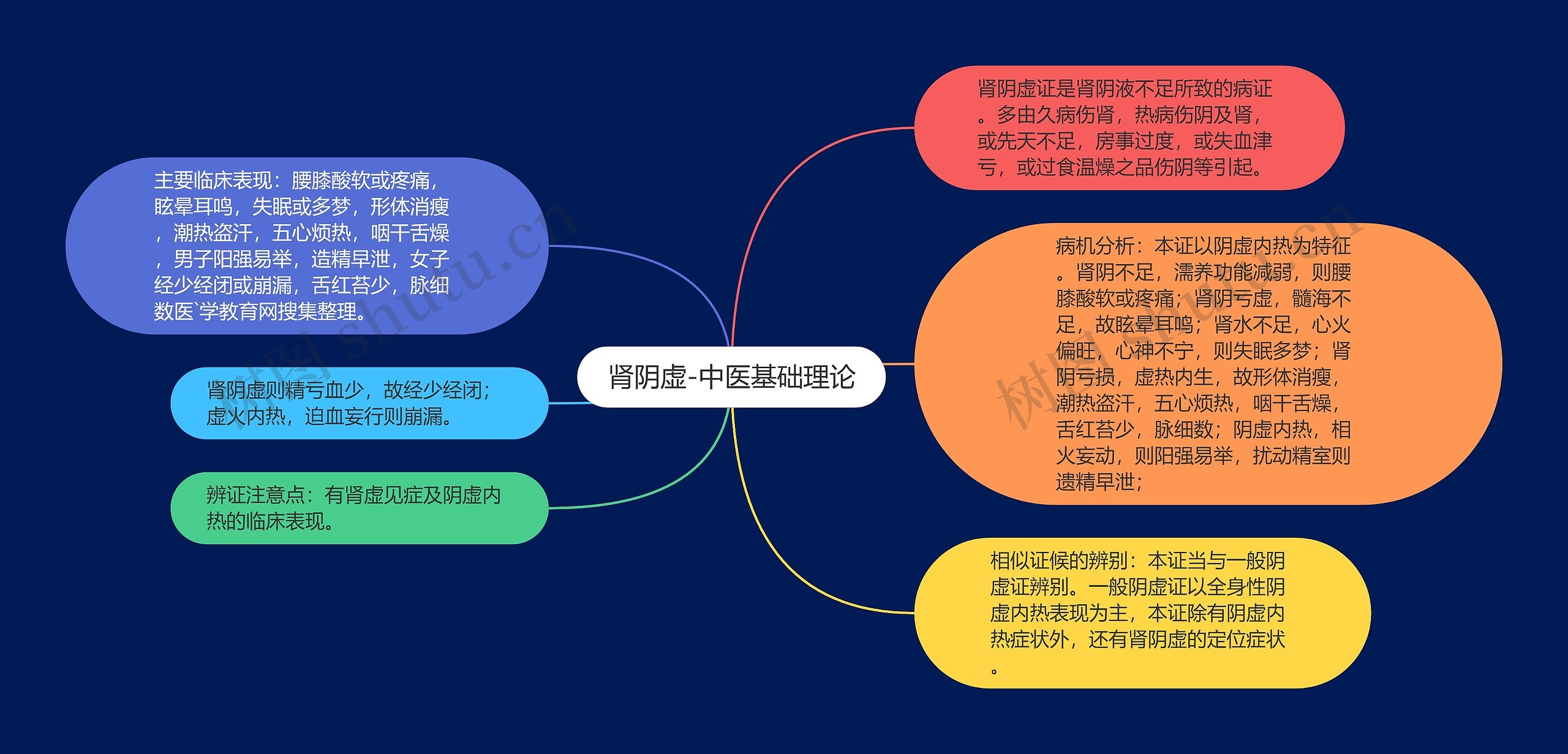 肾阴虚-中医基础理论 肾阴虚-中医基础理论