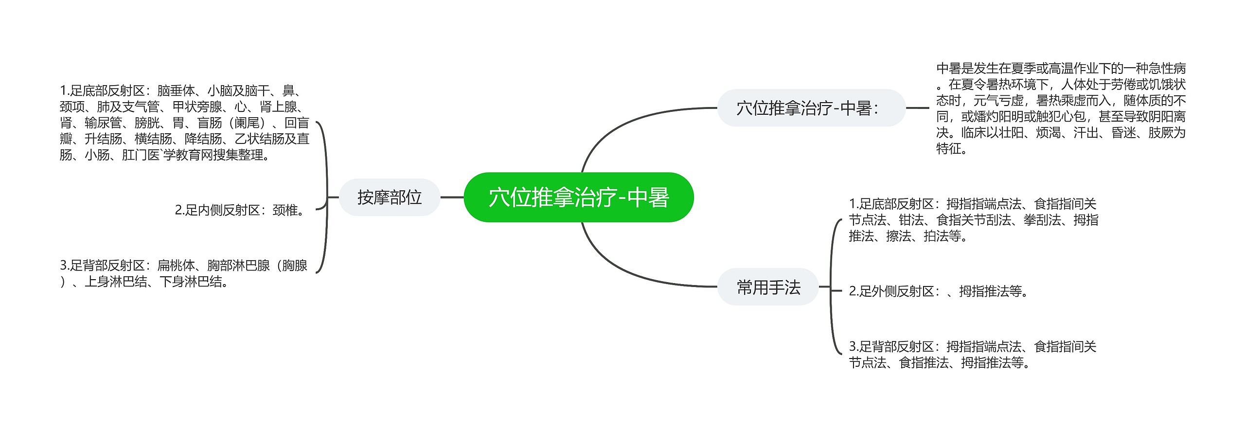 穴位推拿治疗-中暑 穴位推拿治疗-中暑