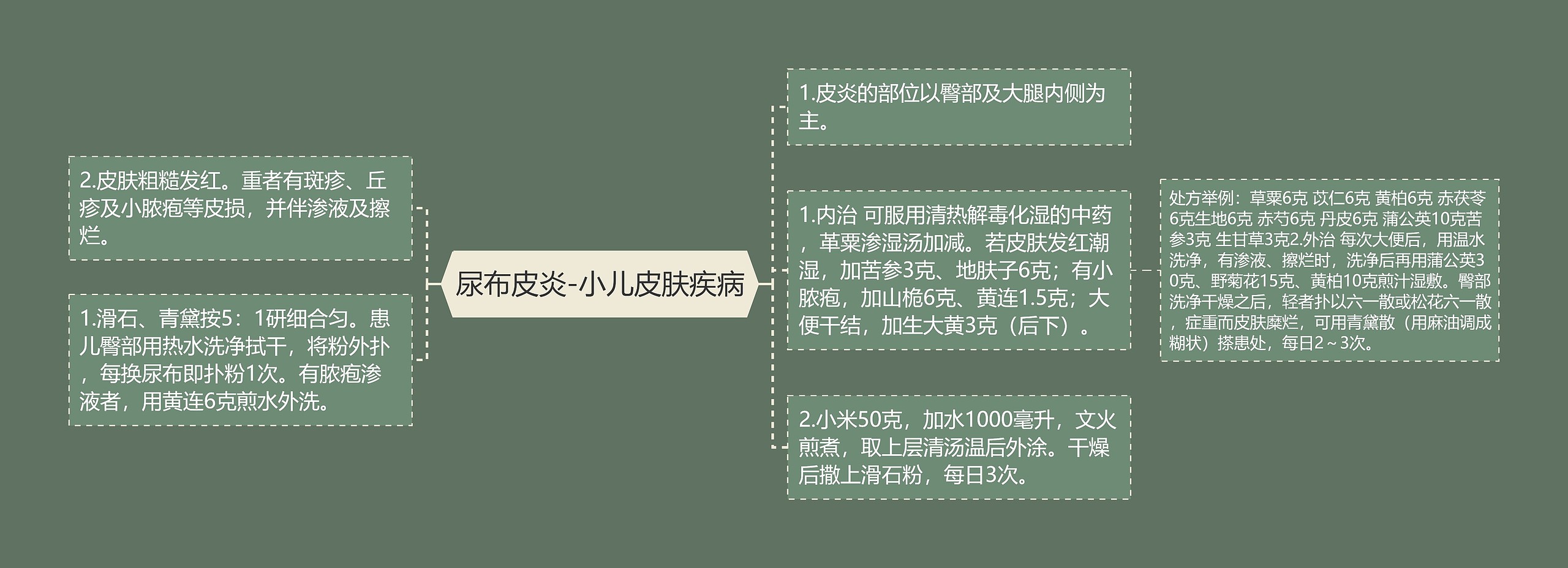 尿布皮炎-小儿皮肤疾病 尿布皮炎-小儿皮肤疾病