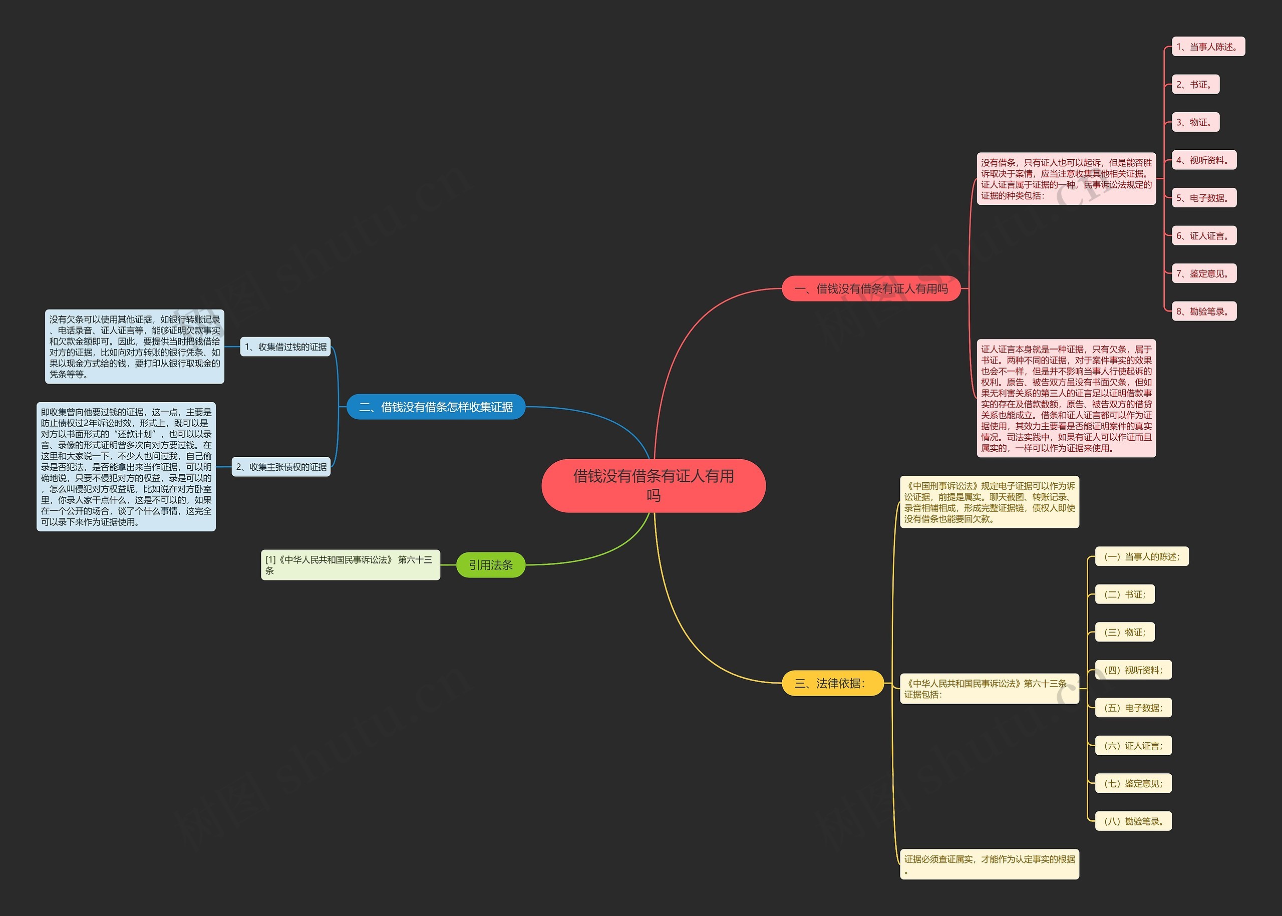借钱没有借条有证人有用吗 借钱没有借条有证人有用吗