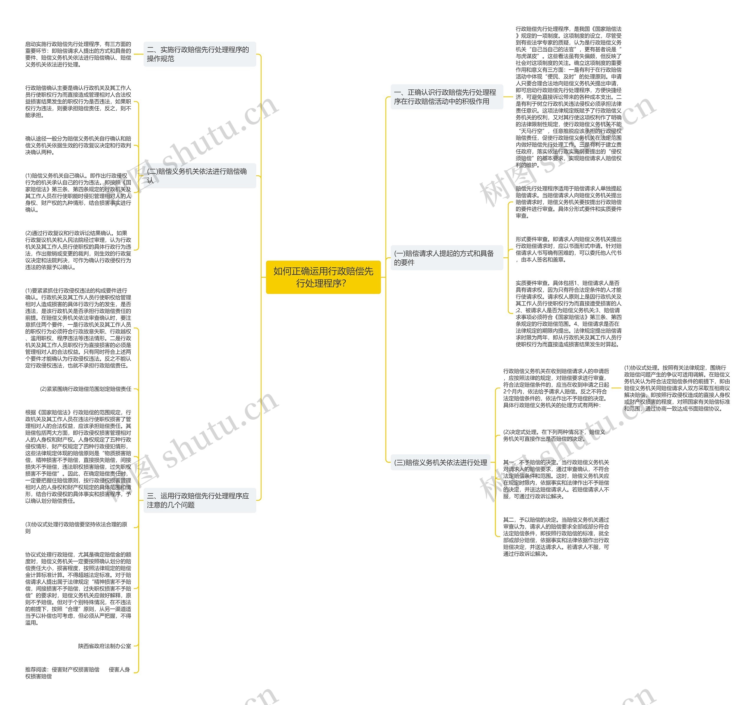 如何正确运用行政赔偿先行处理程序? 如何正确运用行政赔偿先行处理程序?
