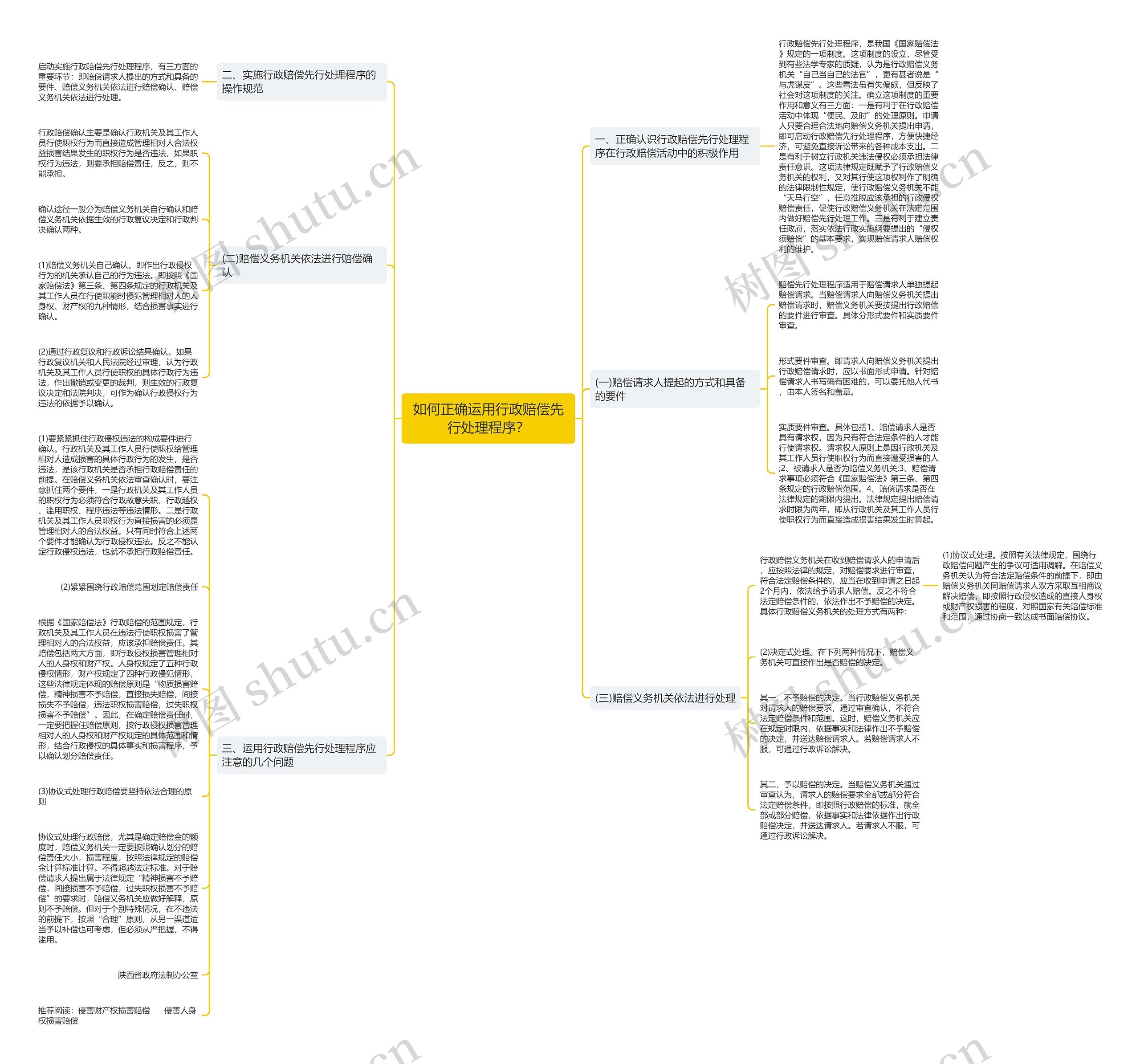 如何正确运用行政赔偿先行处理程序？思维导图
