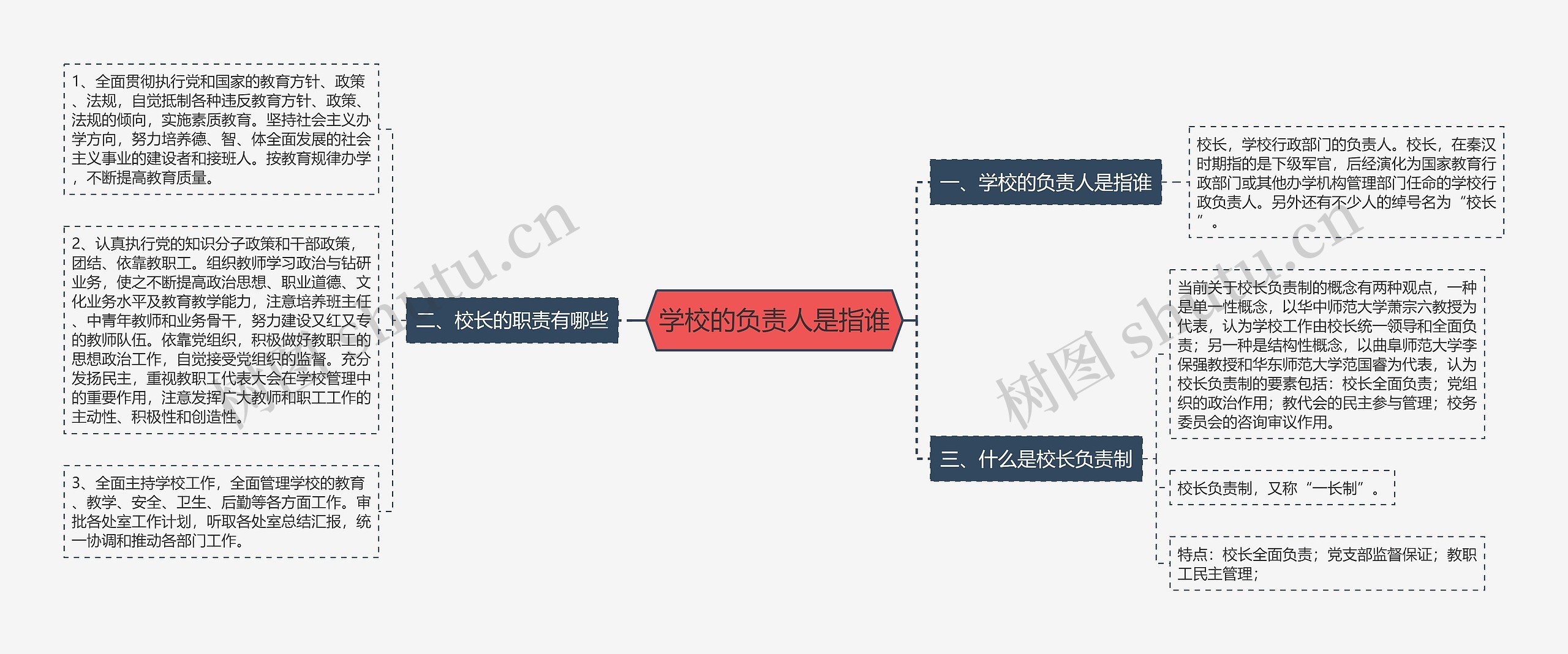 学校的负责人是指谁