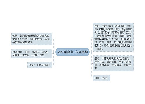 艾附暖宫丸-方剂集锦