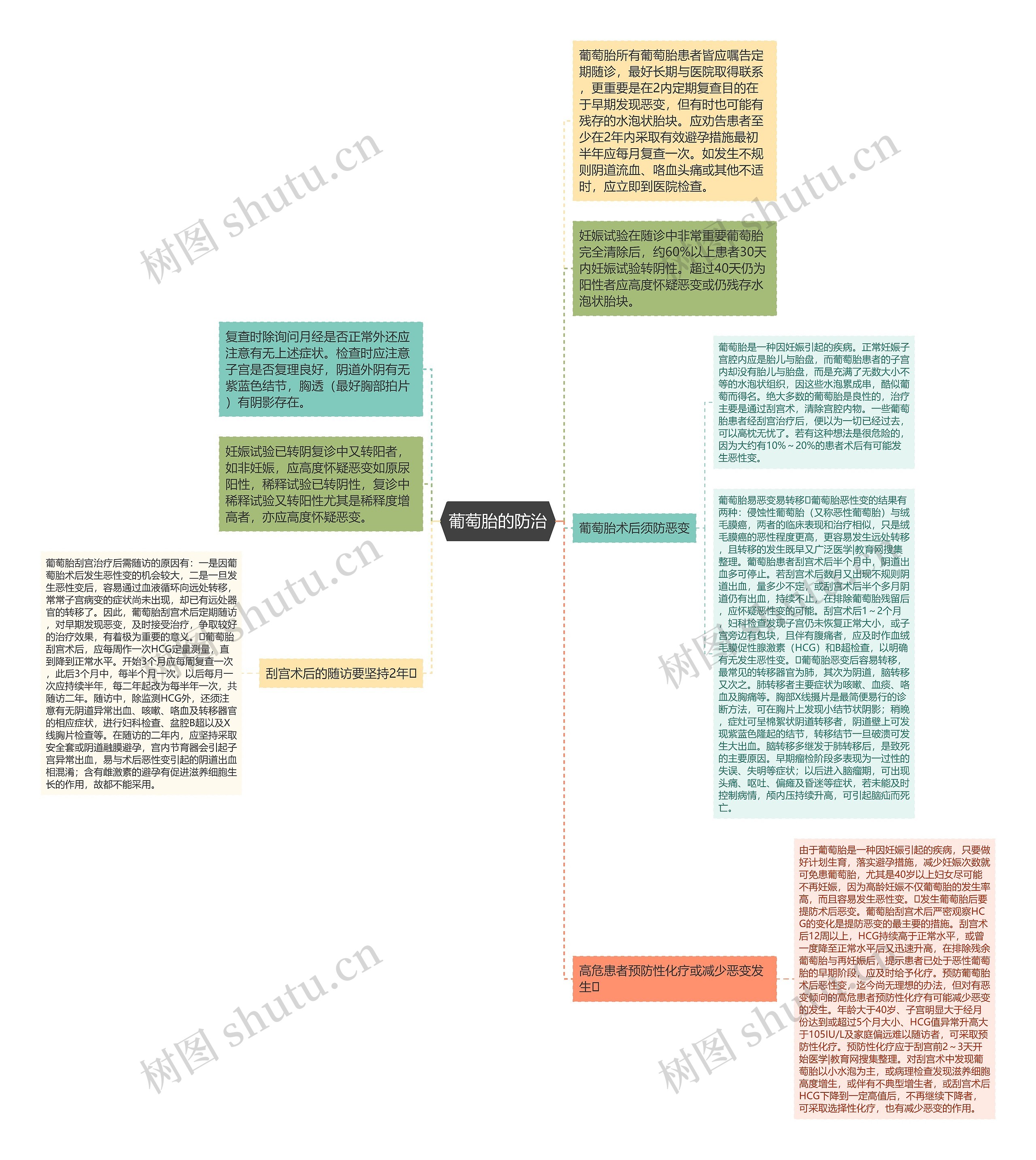 葡萄胎的防治 葡萄胎的防治