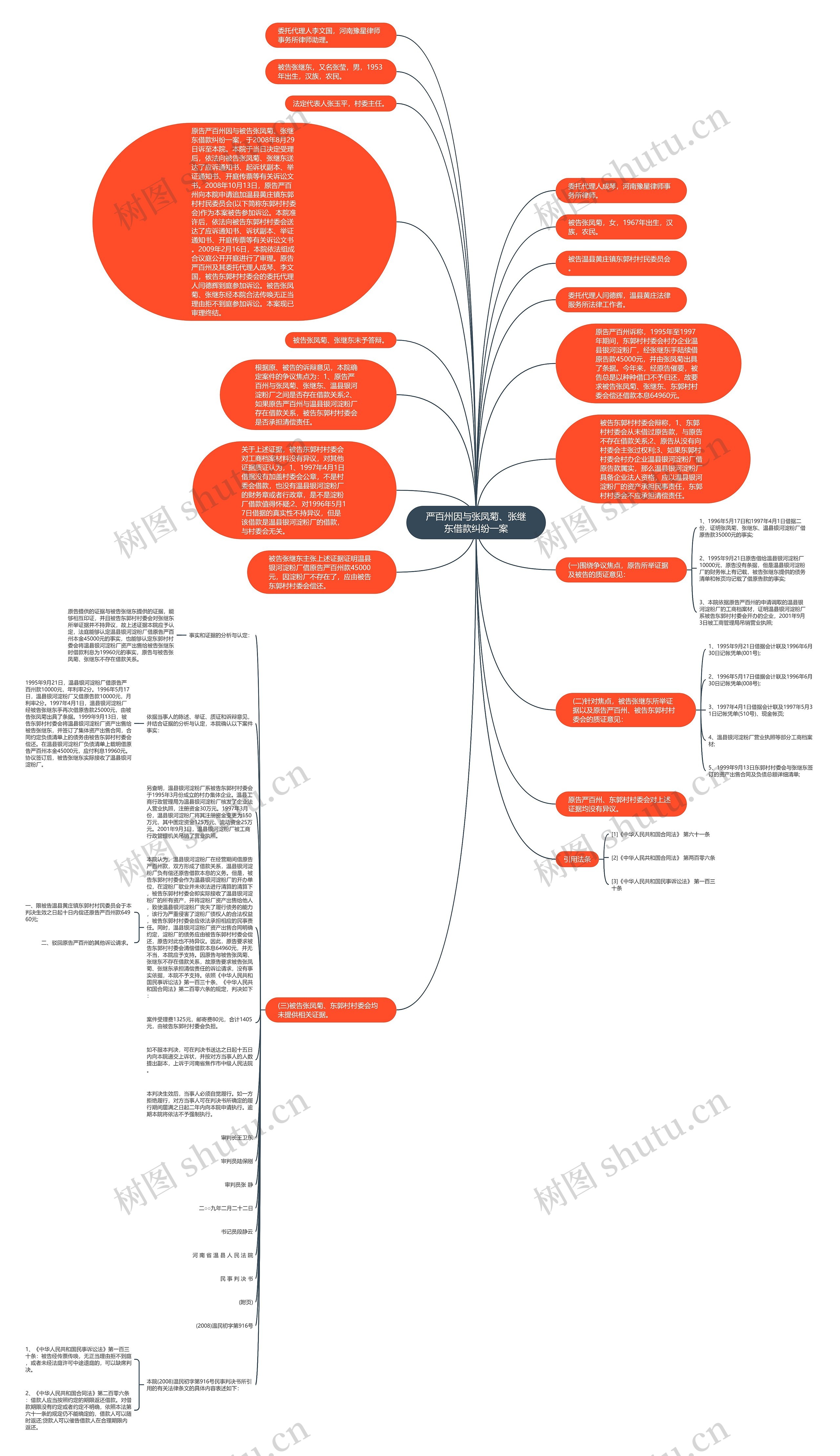 严百州因与张凤菊、张继东借款纠纷一案思维导图