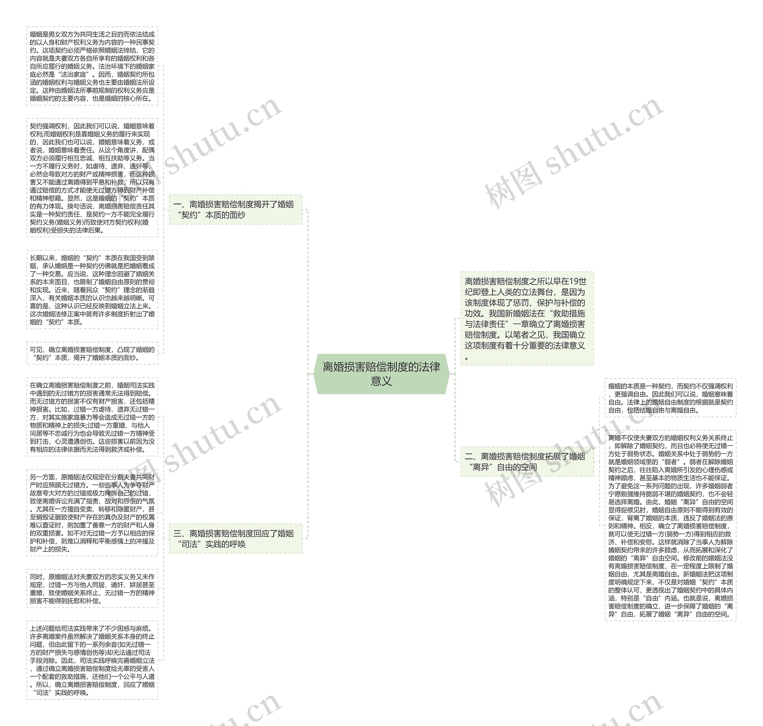 离婚损害赔偿制度的法律意义思维导图