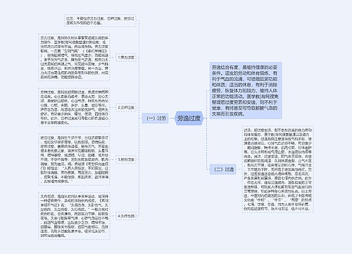 劳逸过度