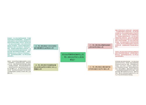 劳动合同解除或者终止后，用人单位应尽的义务有哪些？