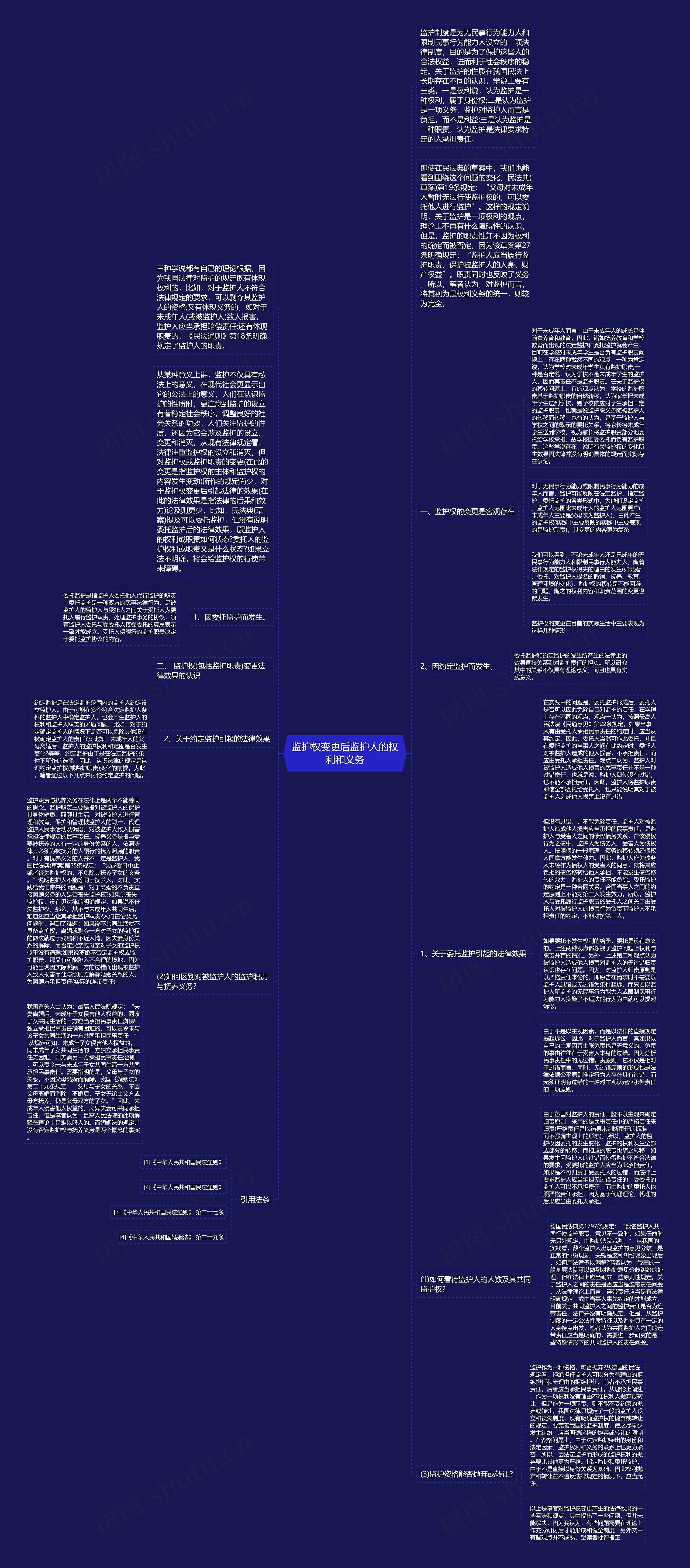 监护权变更后监护人的权利和义务思维导图