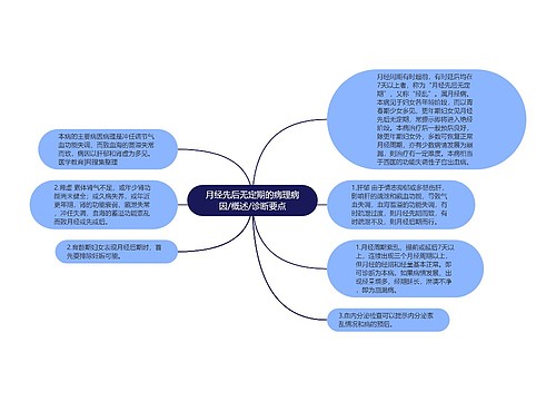 月经先后无定期的病理病因/概述/诊断要点