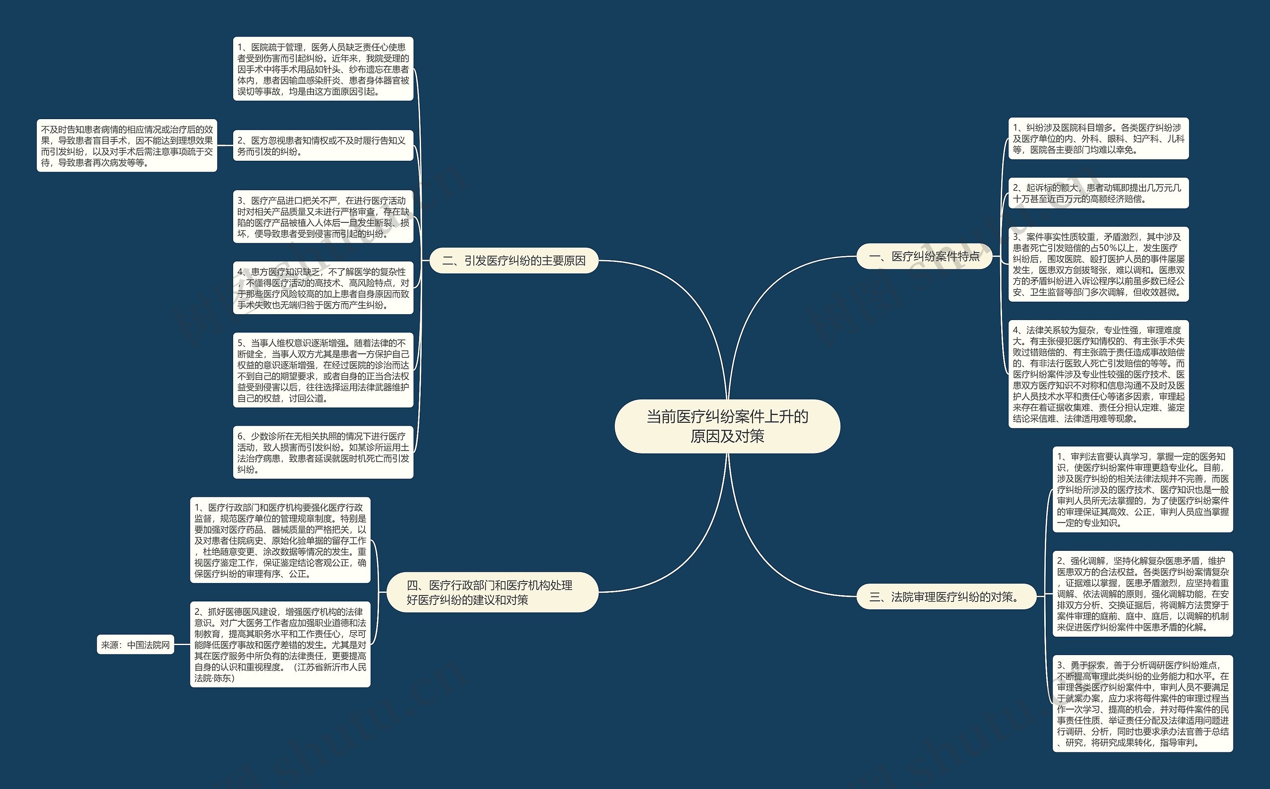当前医疗纠纷案件上升的原因及对策 当前医疗纠纷案件上升的原因及对策