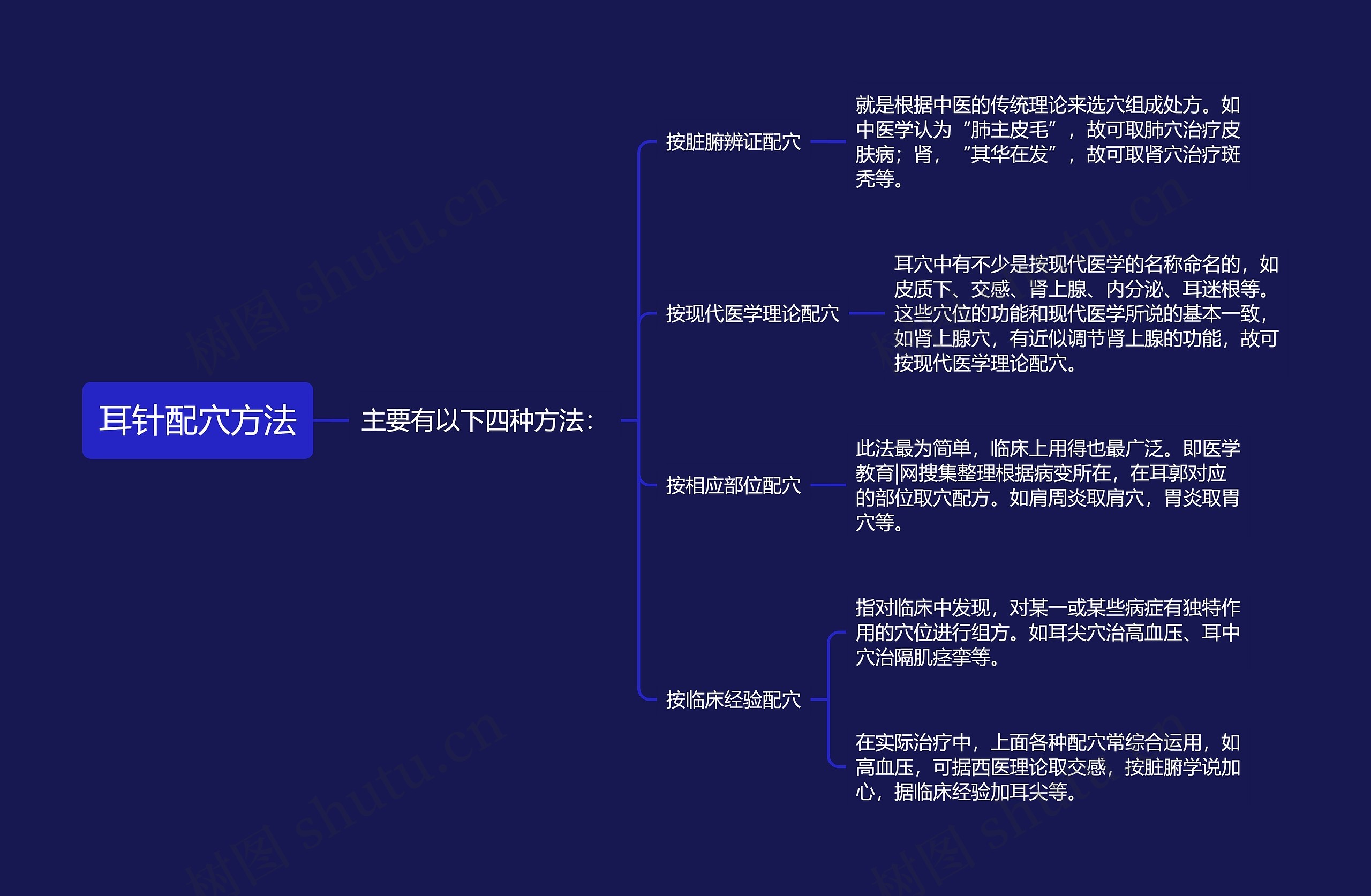 耳针配穴方法