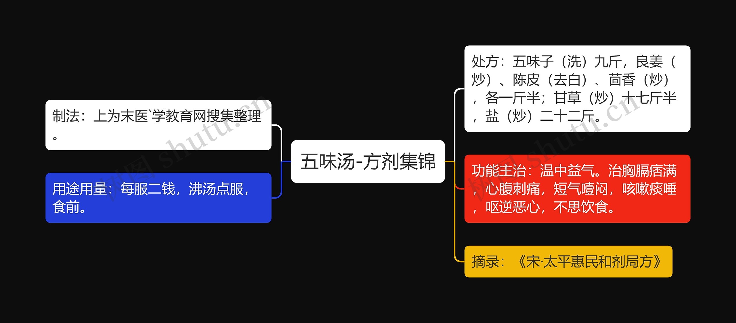 五味汤-方剂集锦思维导图