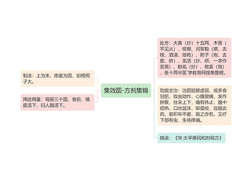 集效圆-方剂集锦