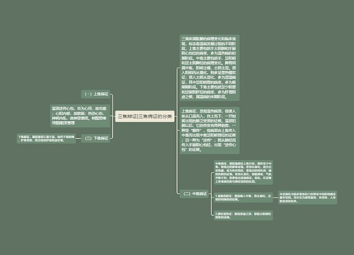 三焦辩证|三焦病证的分类