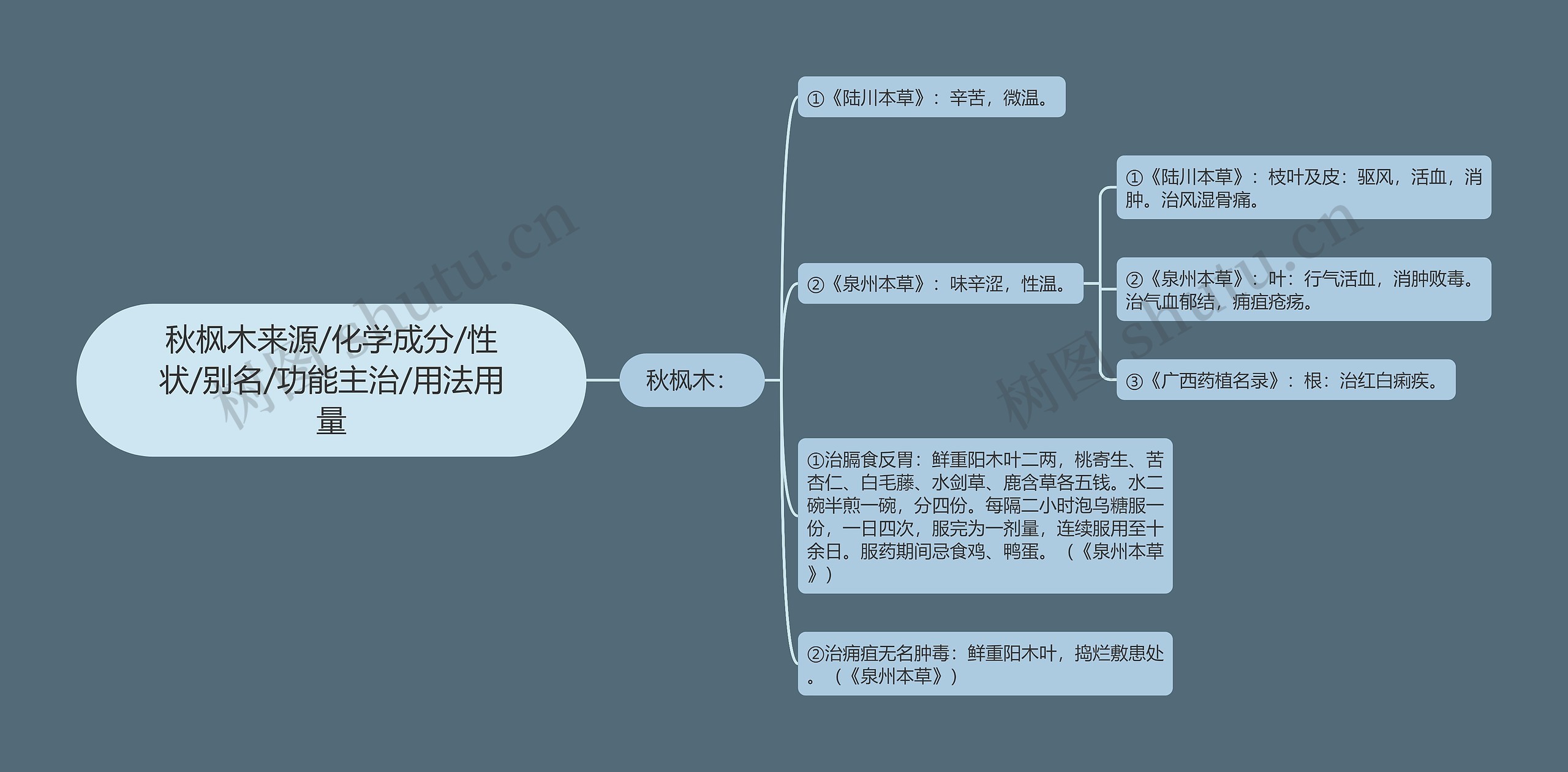 秋枫木来源/化学成分/性状/别名/功能主治/用法用量