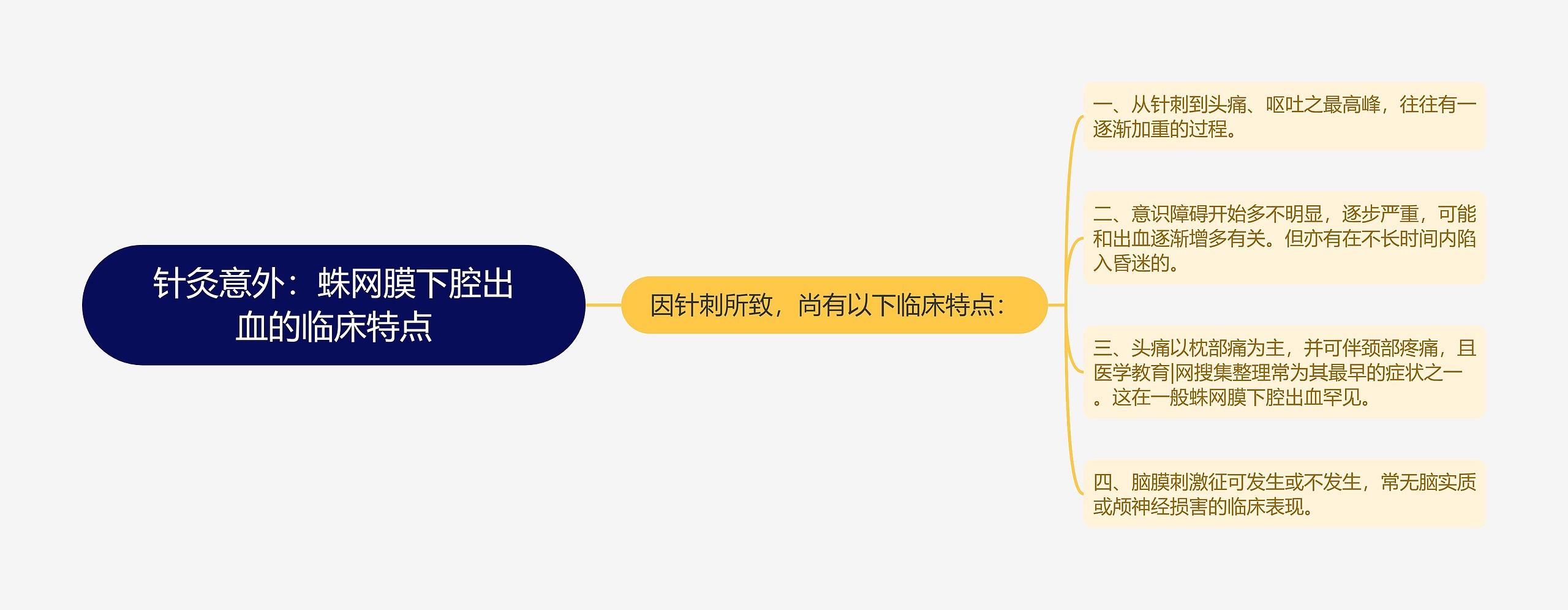 针灸意外:蛛网膜下腔出血的临床特点 针灸意外:蛛网膜下腔出血的临床特点
