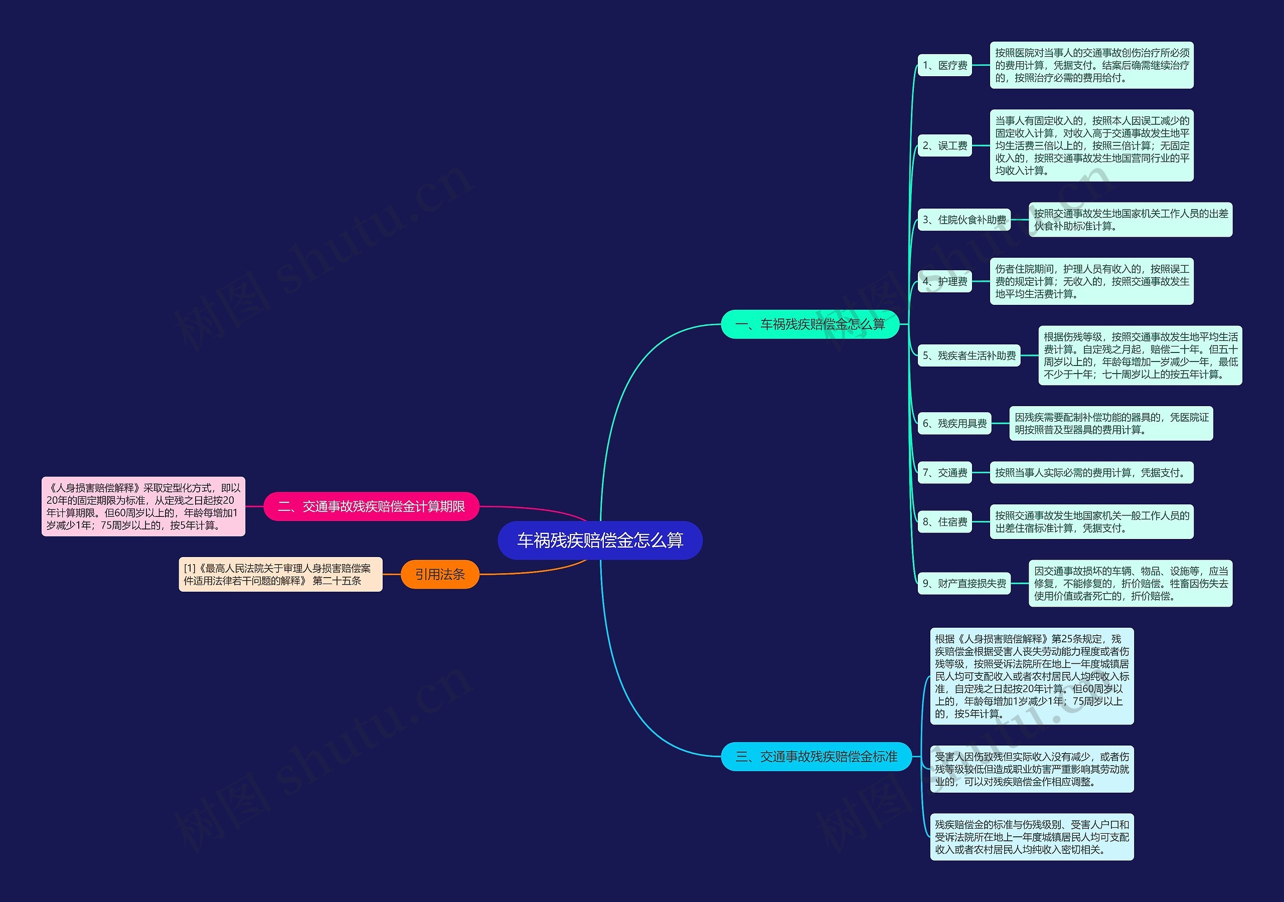车祸残疾赔偿金怎么算 车祸残疾赔偿金怎么算