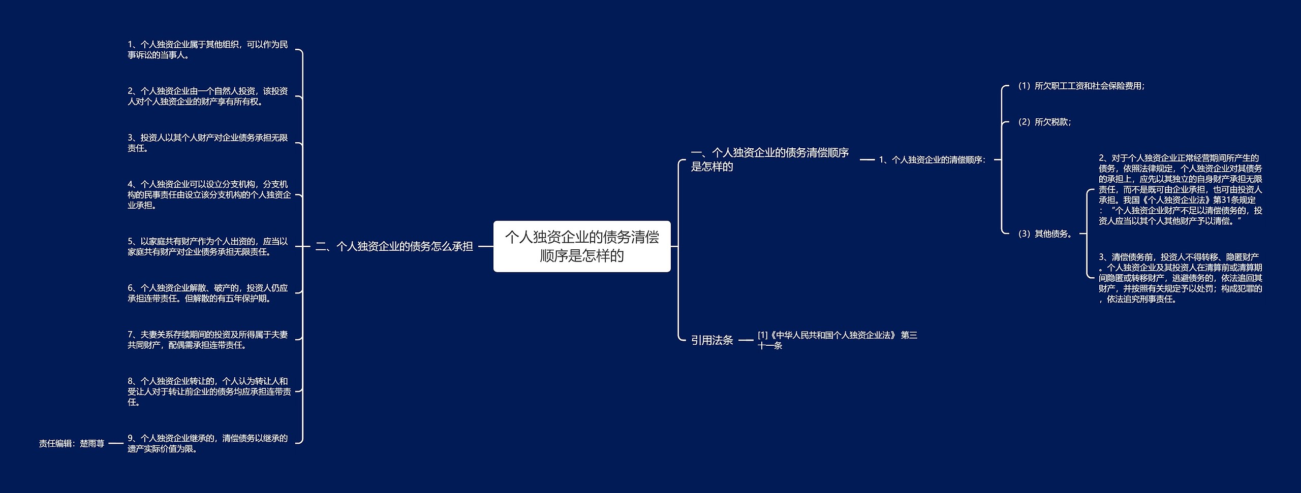 个人独资企业的债务清偿顺序是怎样的思维导图